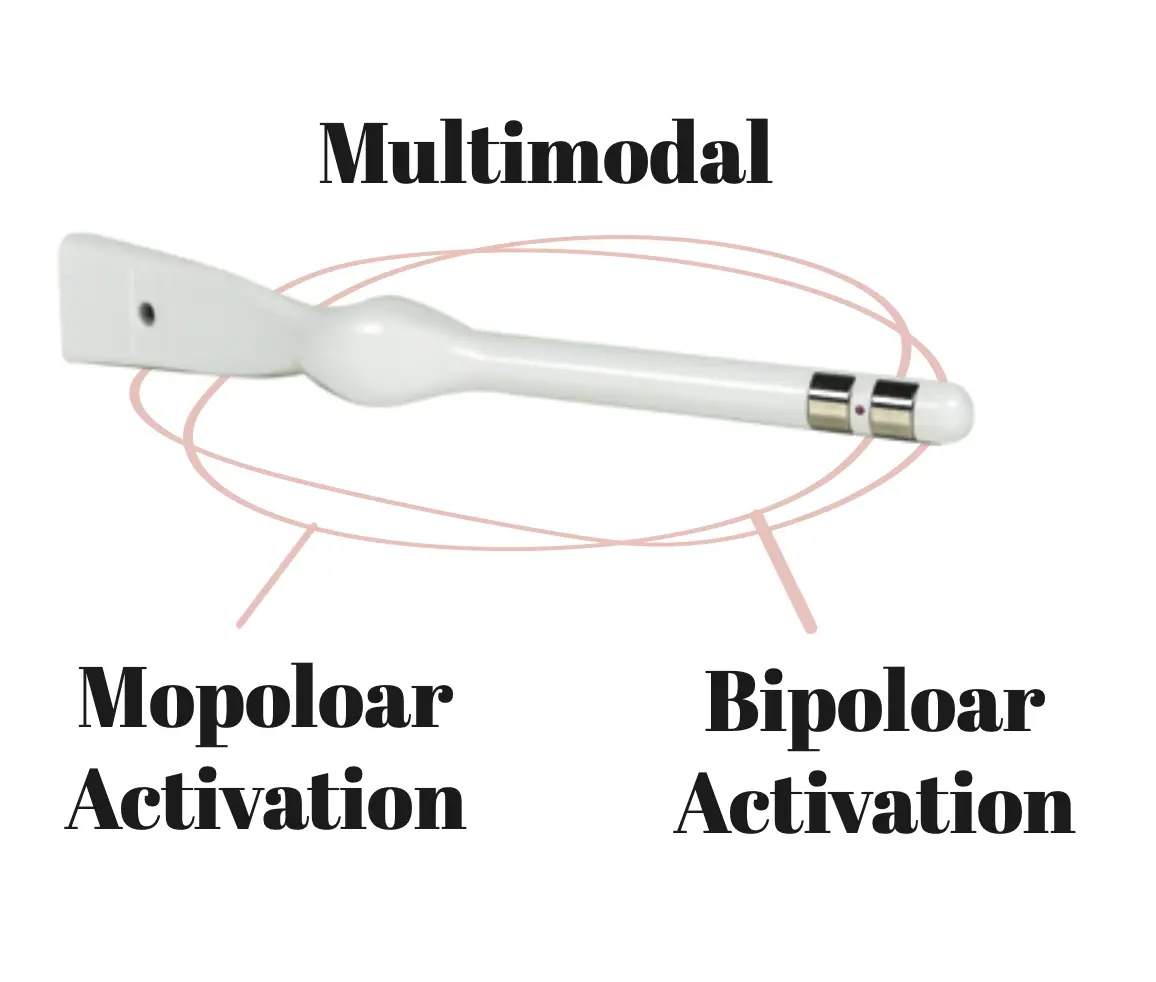 THUZZLE Gynecology probe